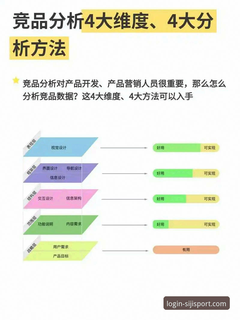 四季体育app下载 四季体育app下载 vs 竞品:技术架构与用户体验全面对比分析